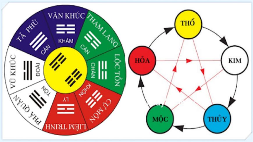 Soi cầu lô đẹp theo ngũ hành can chi